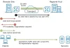 Cisco SD-WAN AppQoE Thumbnail