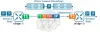 Cisco SD-WAN Underlay vs Overlay