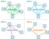 Cisco SD-WAN Per VPN Topologies