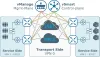 Cisco SD-WAN Main Principles