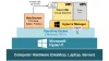 Cisco Modeling Labs (CML) on Hyper-V